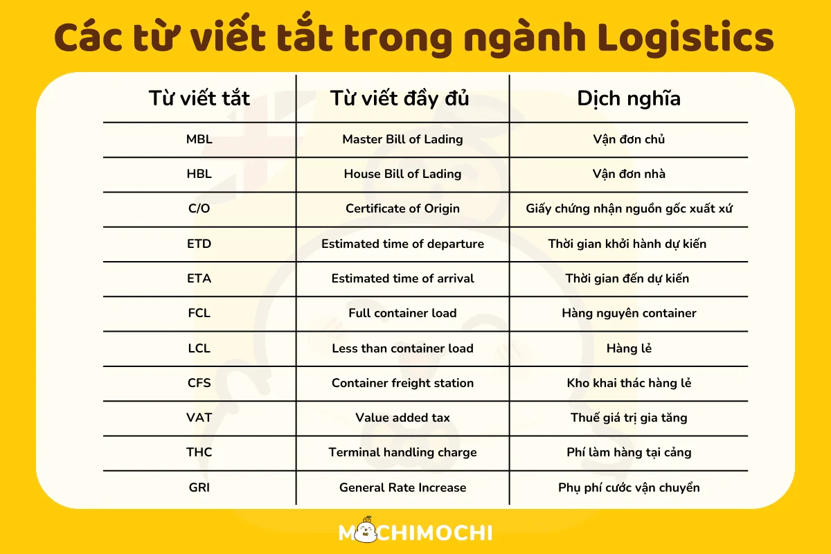 Tiếng Anh chuyên ngành logistics