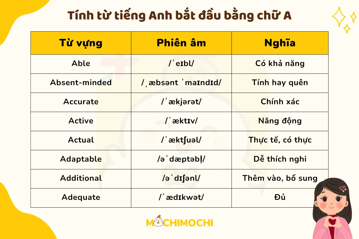 Tính từ tiếng Anh bắt đầu bằng chữ A