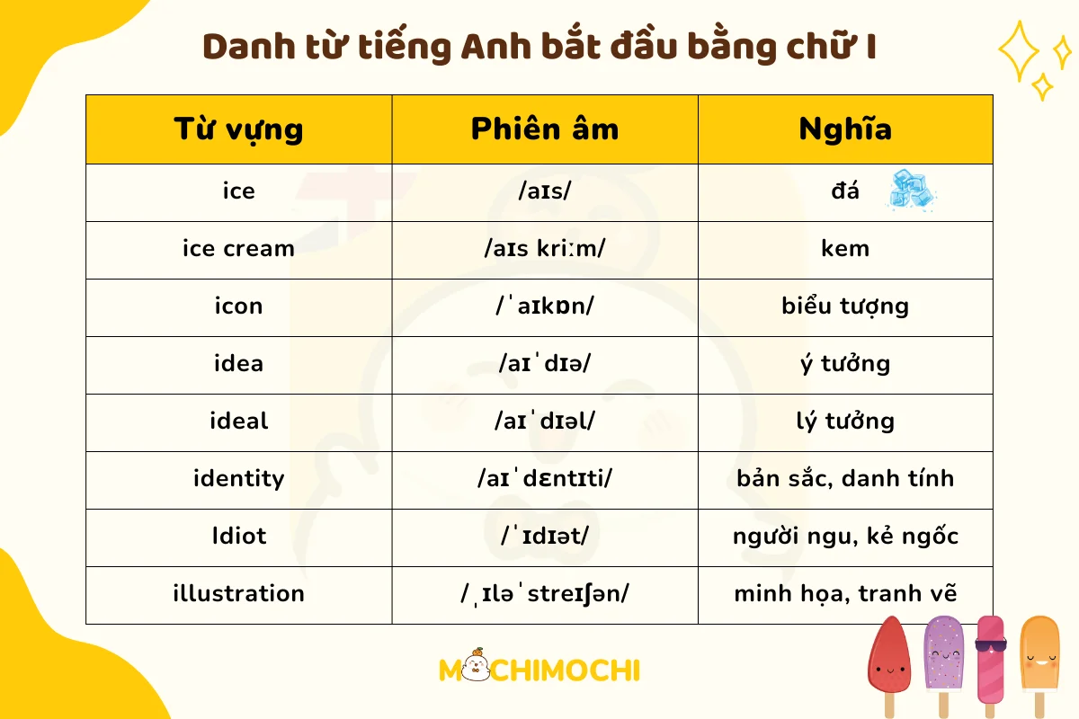 Danh từ tiếng Anh bắt đầu bằng chữ I