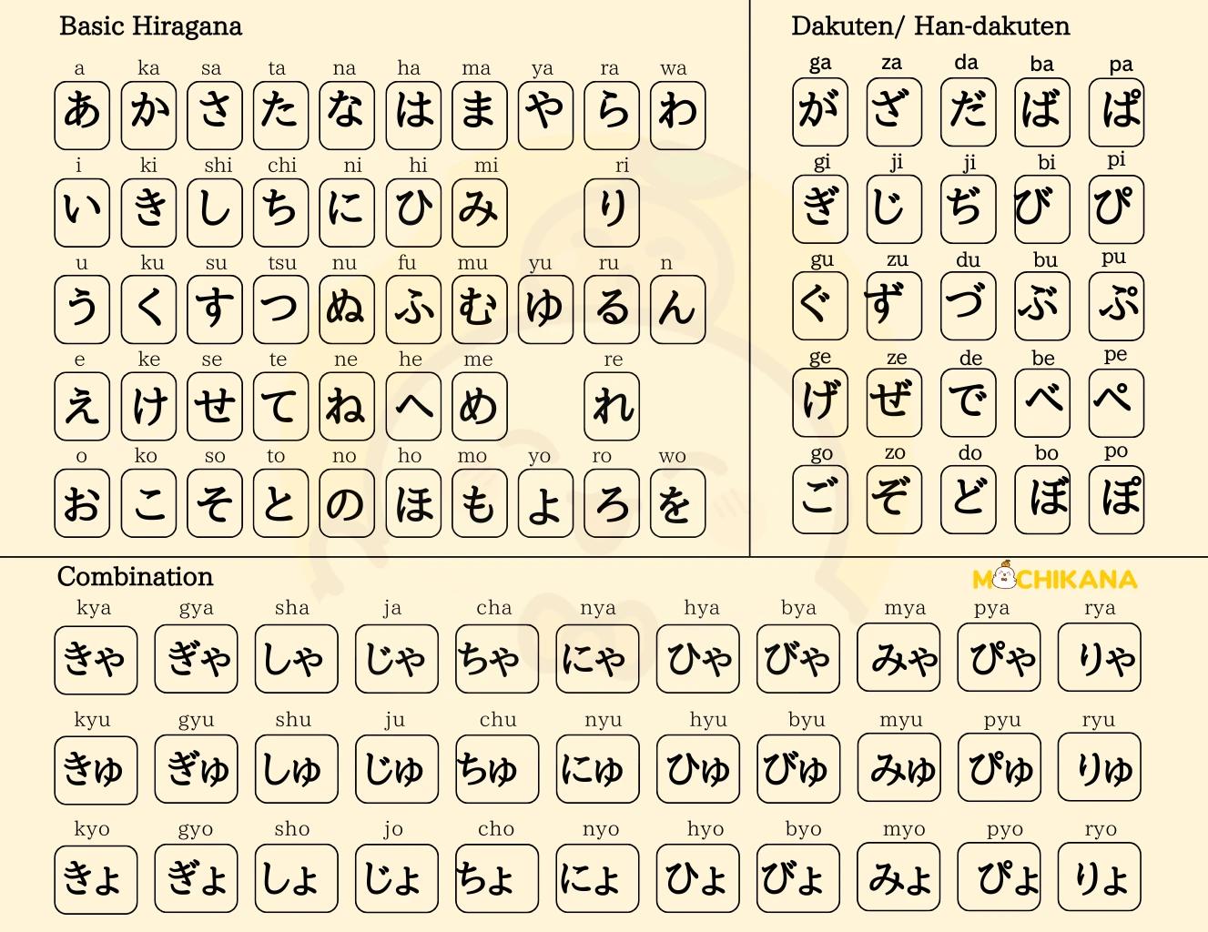 Hiragana full chart