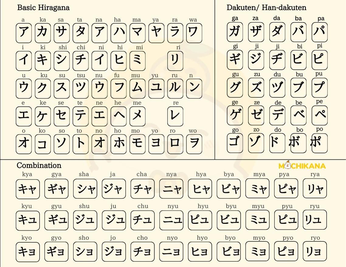 full katakana chart