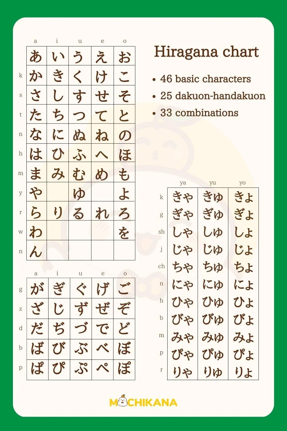 Hiragana chart for beginner