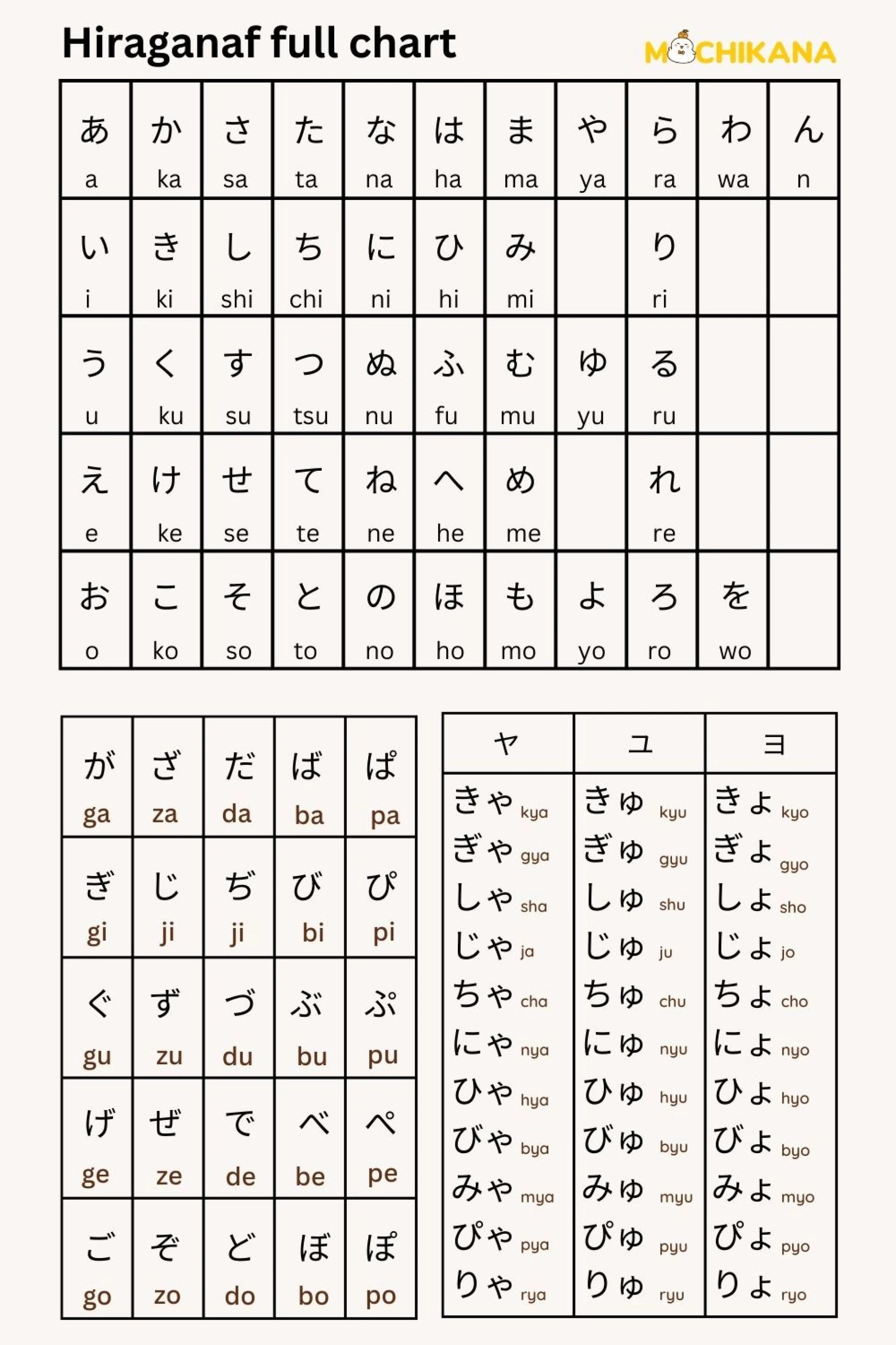 Hiragana alphabet