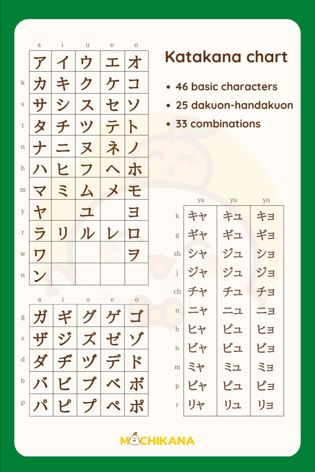 katakana chart