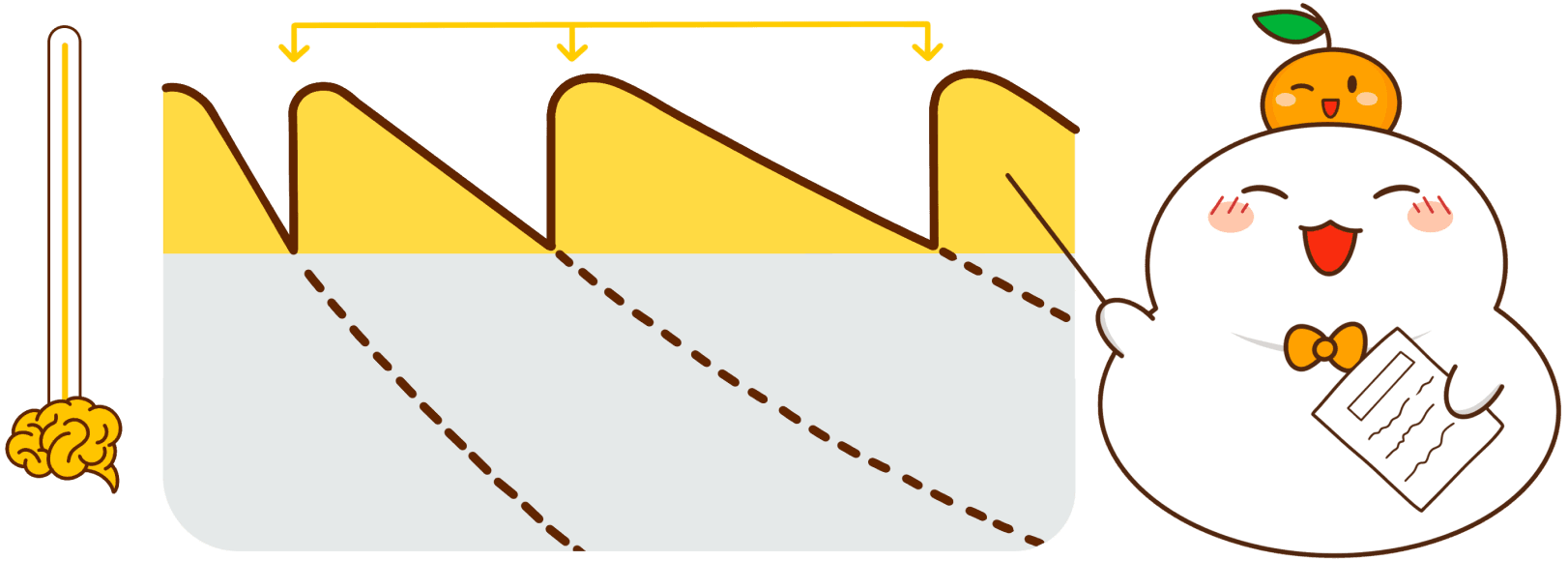 Learn Kanji more effectively with Spaced Repetition.