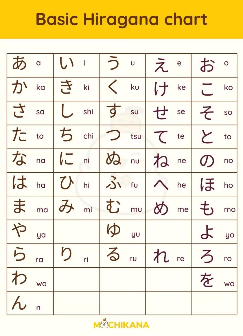 hiragana alphabet chart
