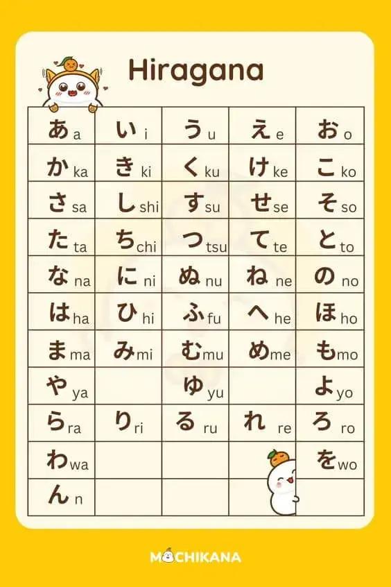 Japanese alphabet Hiragana chart with 46 basic characters