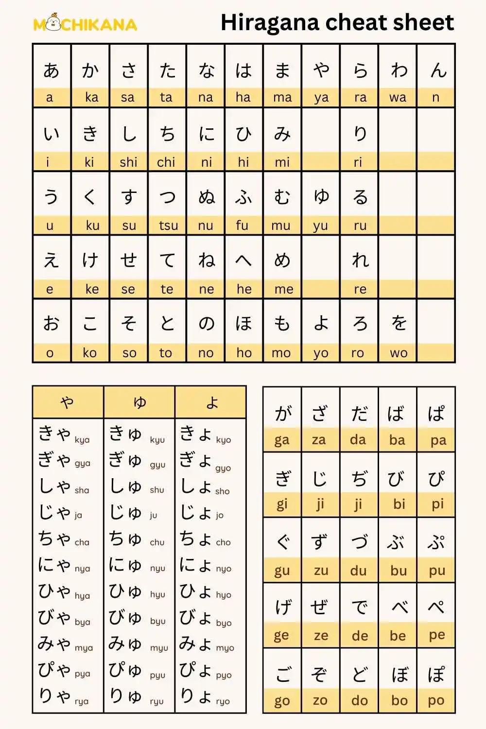 Complete Hiragana chart with all 46 basic characters
