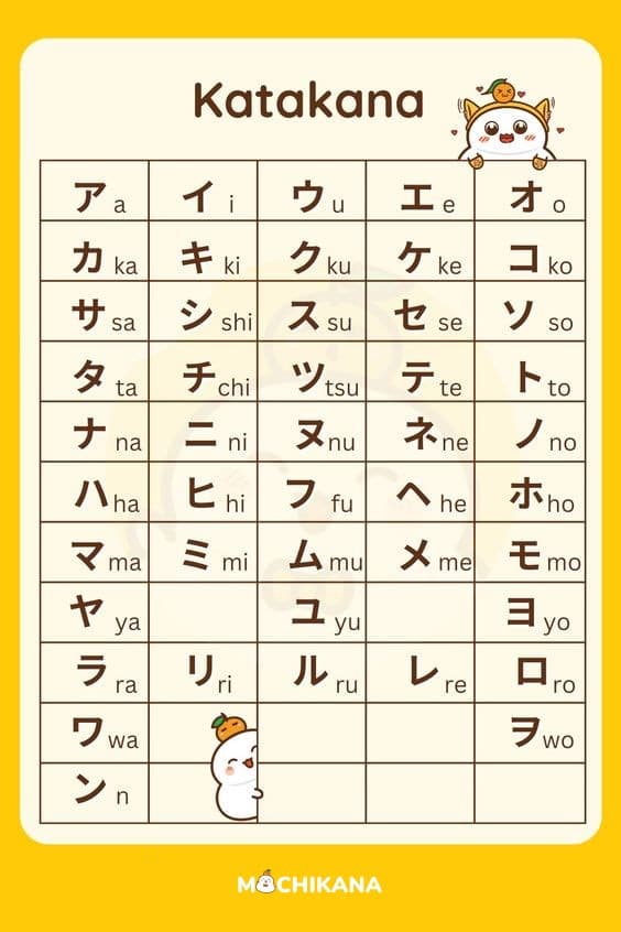 Katakana chart with 46 basic letters