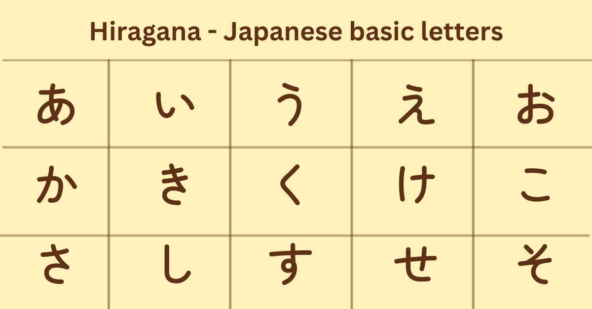 Hiragana Alphabet Learning Japanese Characters For Beginners