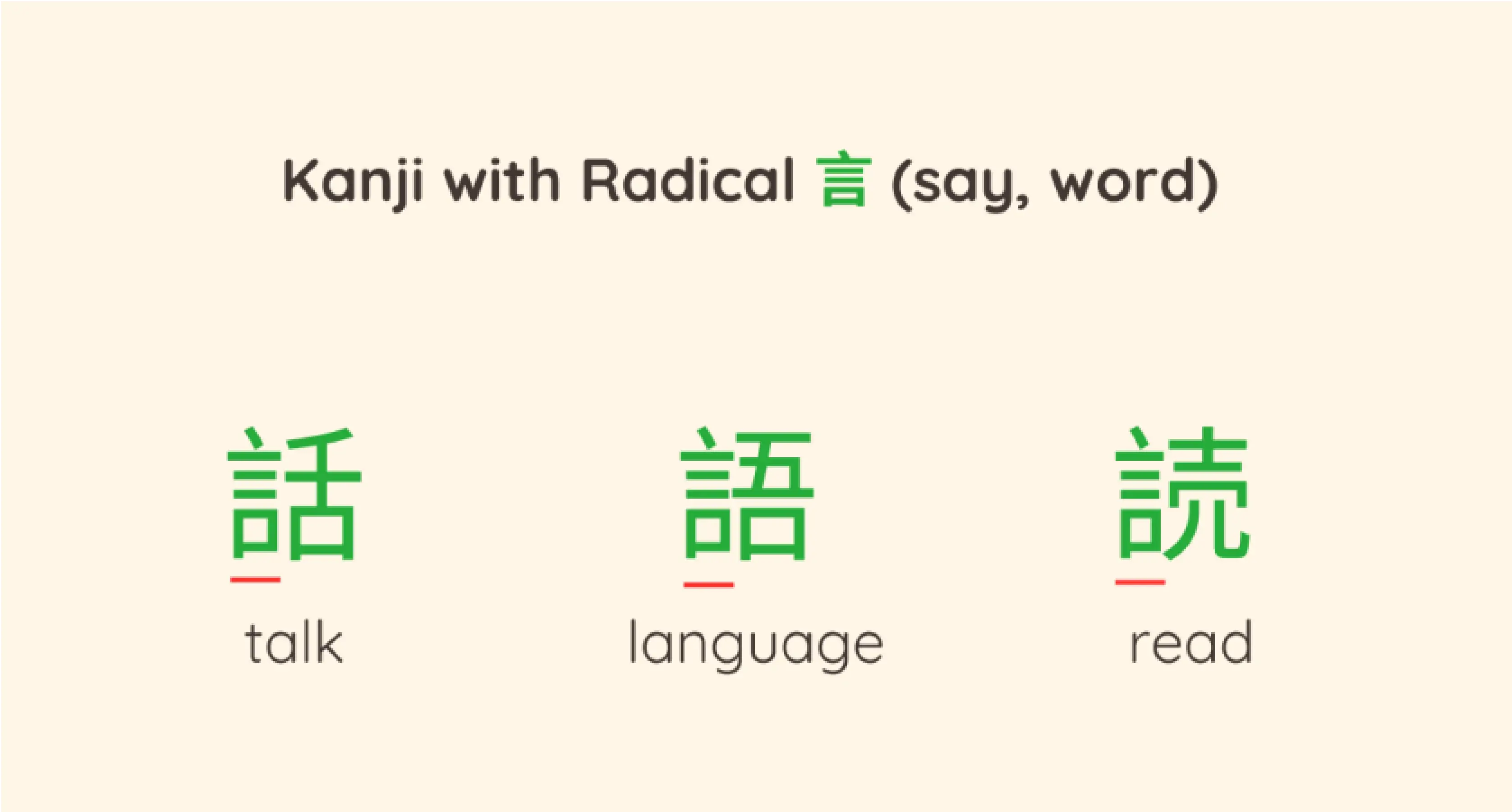 Learn Japanese alphabet katakana