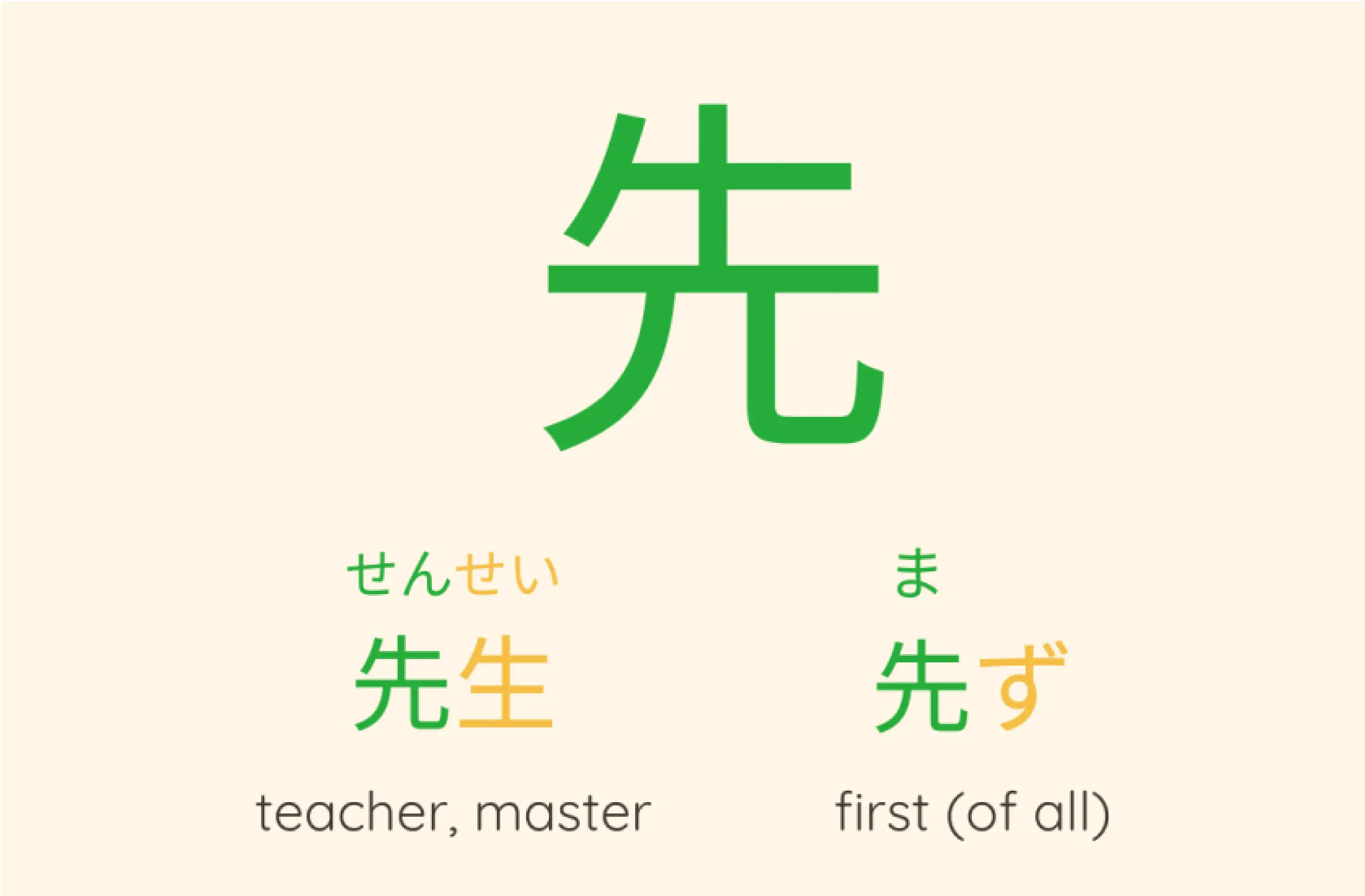 Learn how to read Kanji