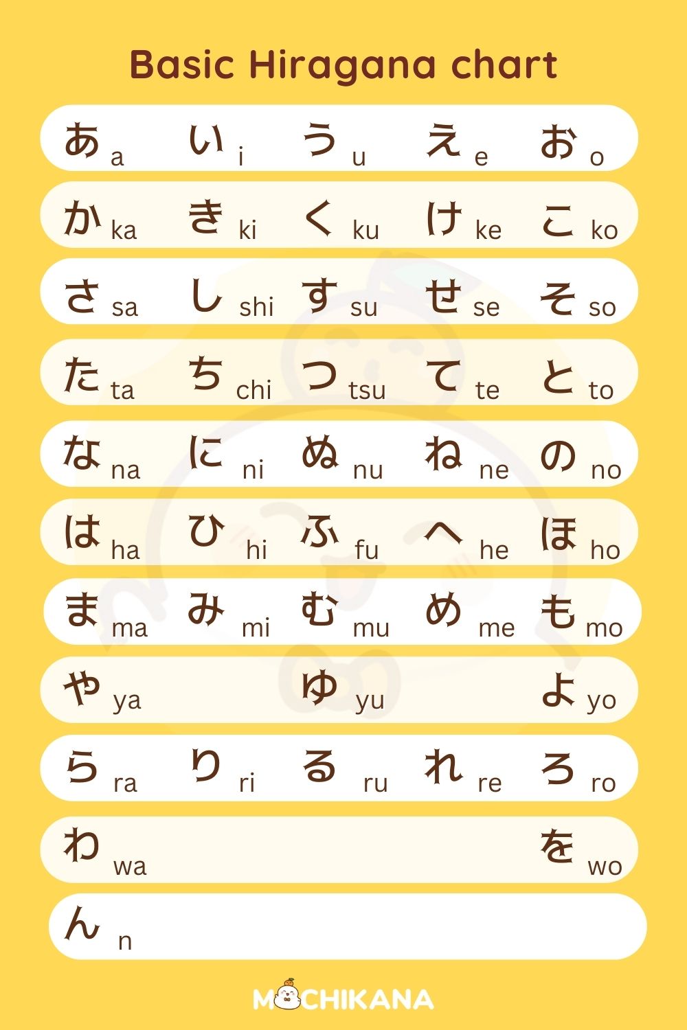 Hiragana alphabet with extra parts