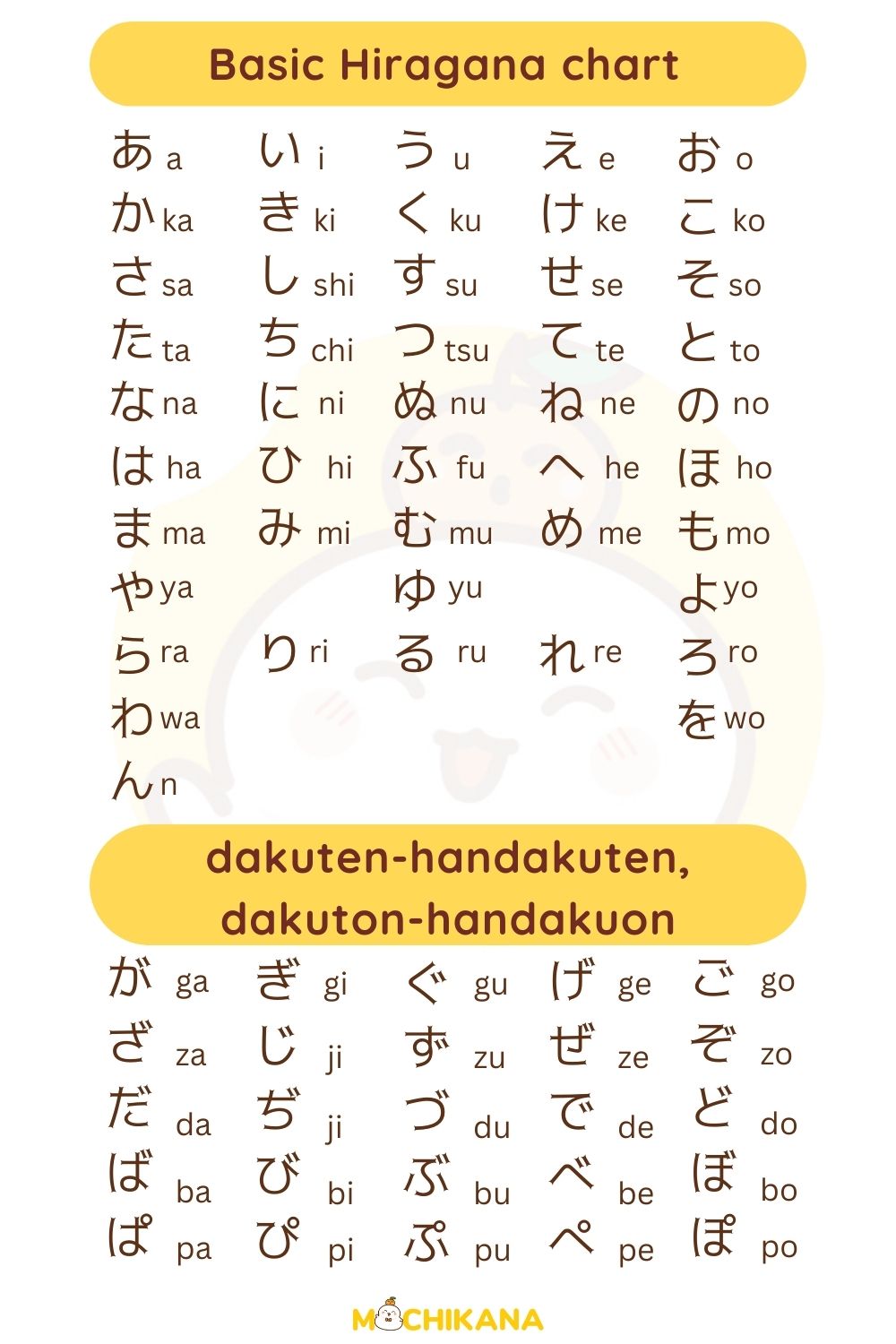 basic Hiragana with dakuon and handakuon pdf