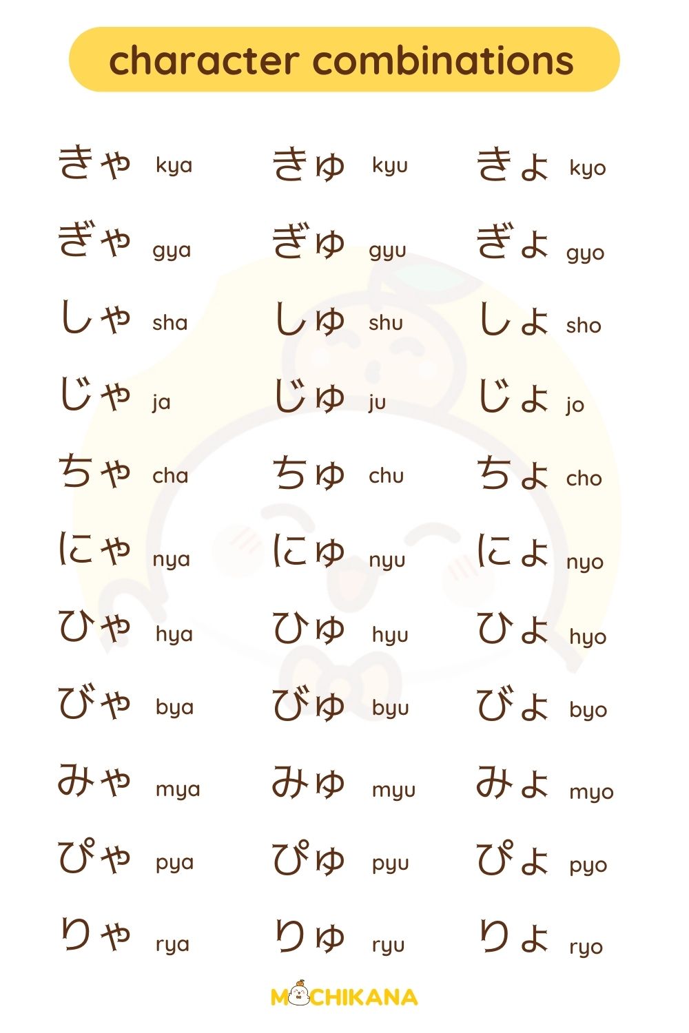 yoon chart in Hiragana