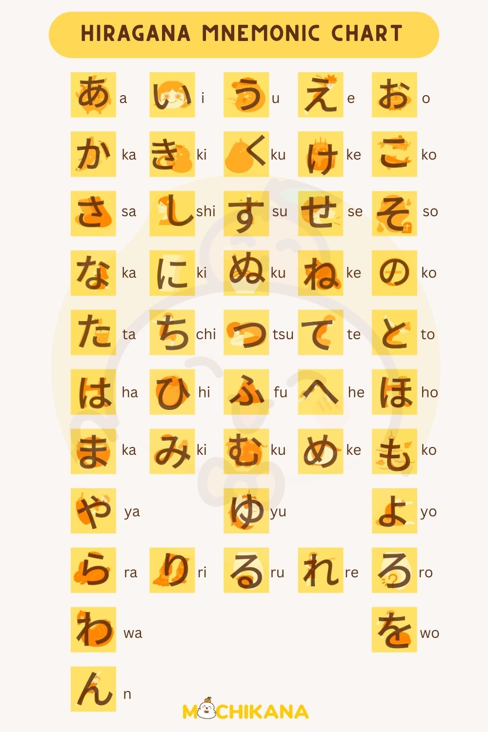 Hiragana mnemonic chart