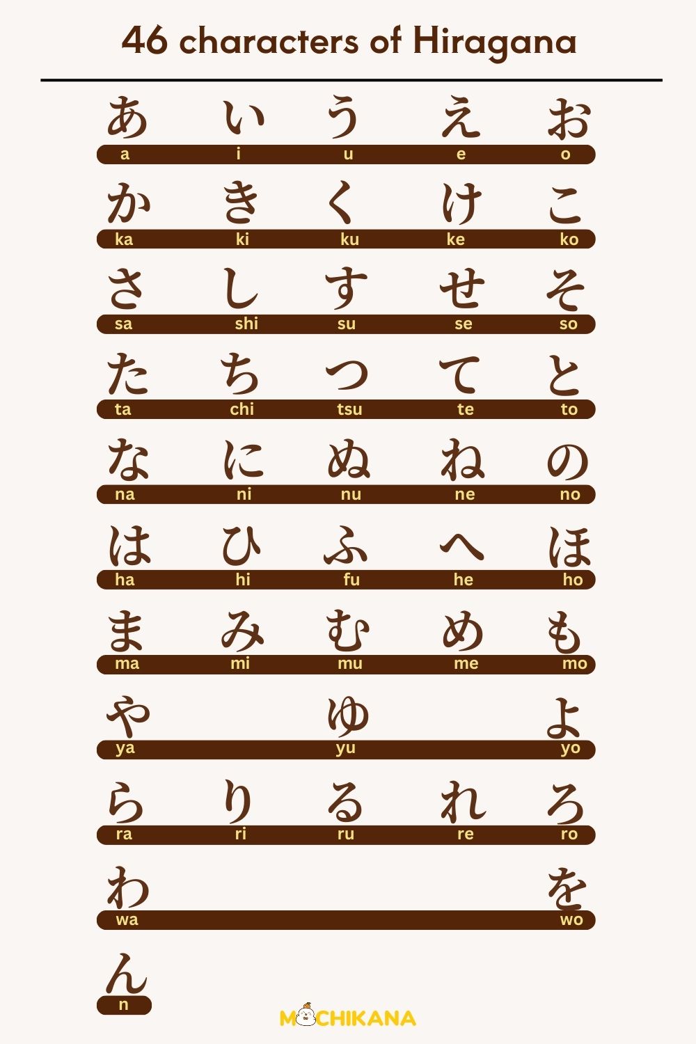 Hiragana alphabet free 