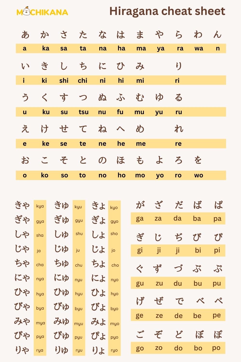 Hiragana chart with full characters free to download