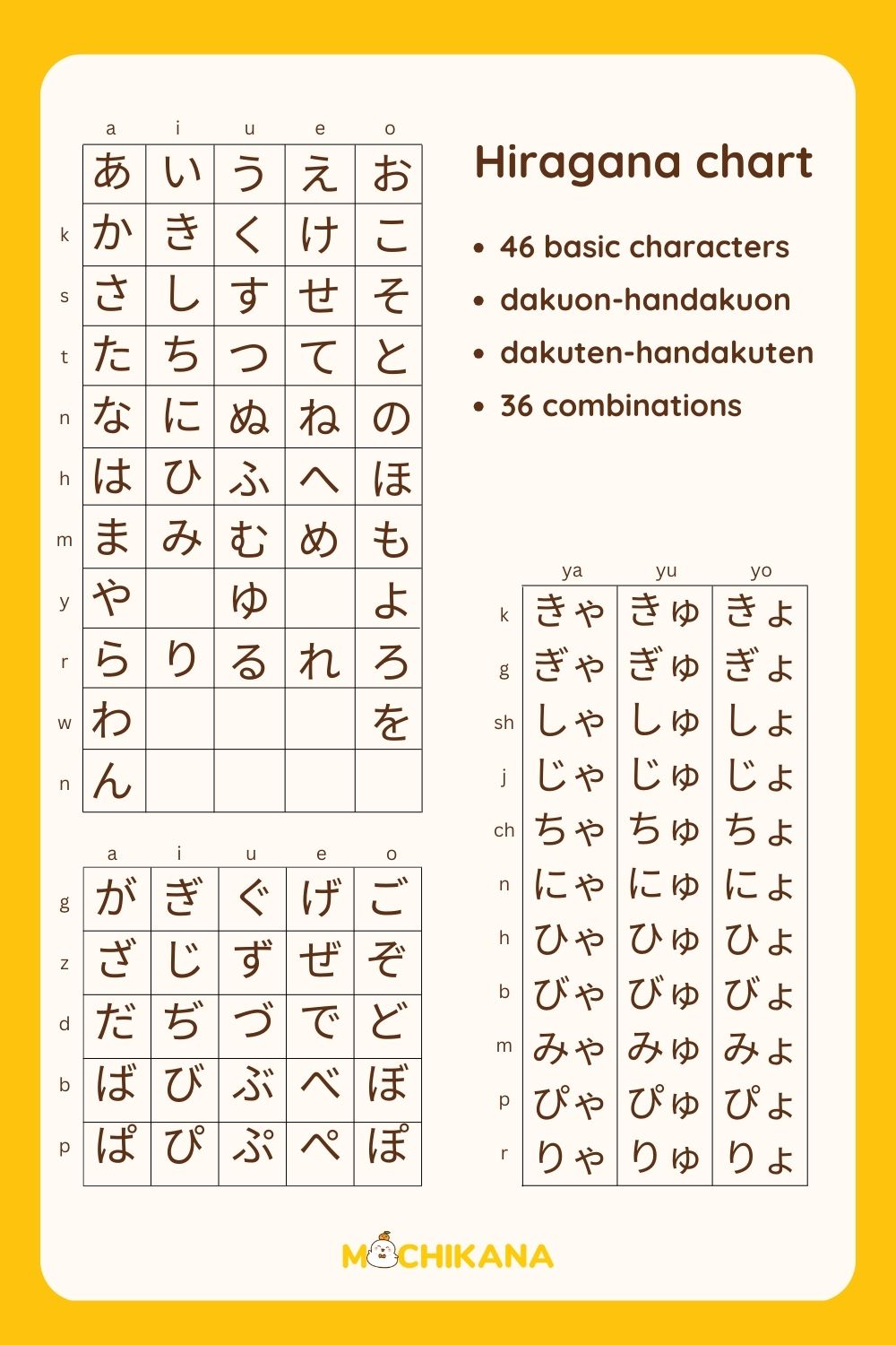 full Hiragana chart with dakuon handakuon pdf