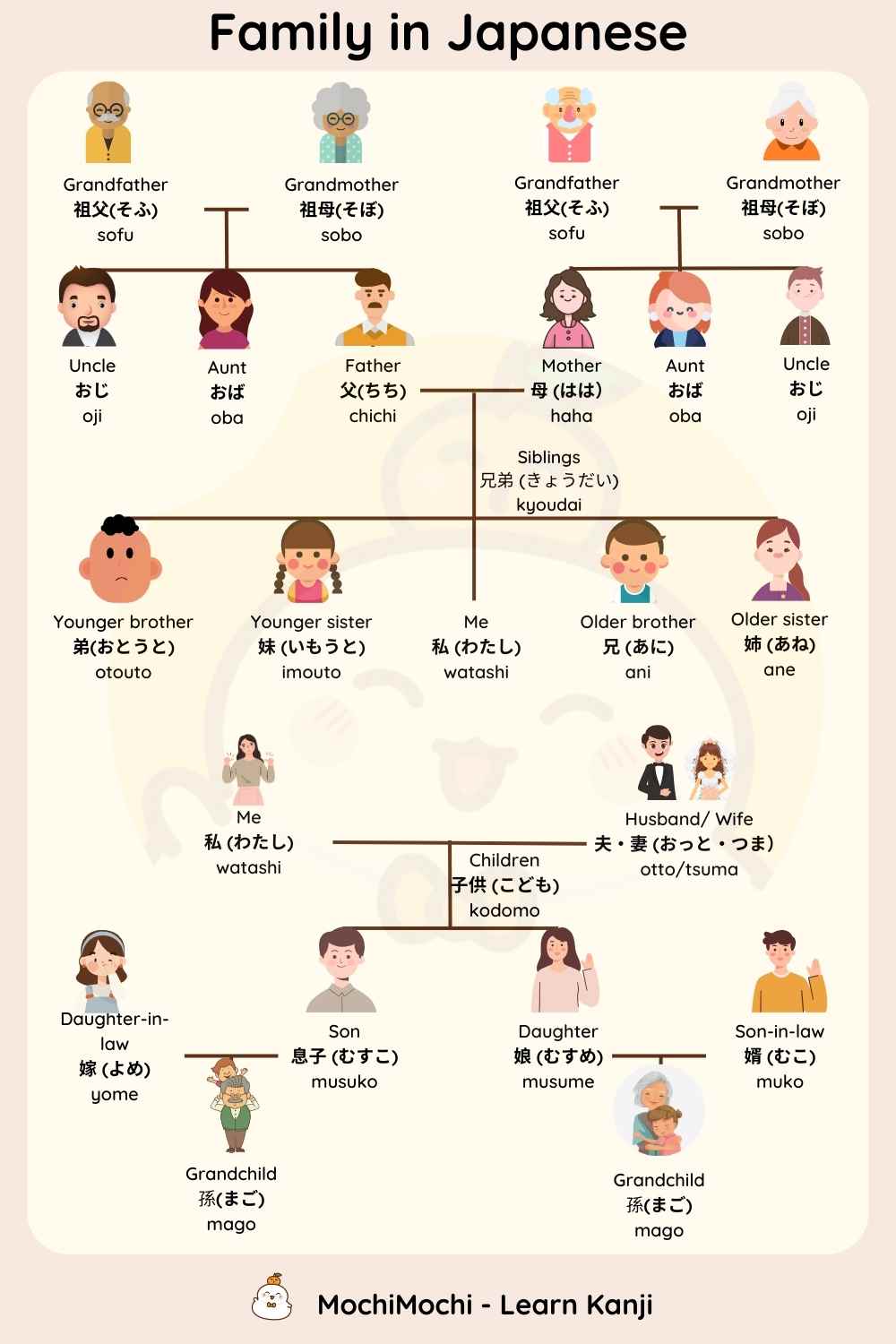 “Family” in Japanese: Learn about family-related vocabulary in Japanese