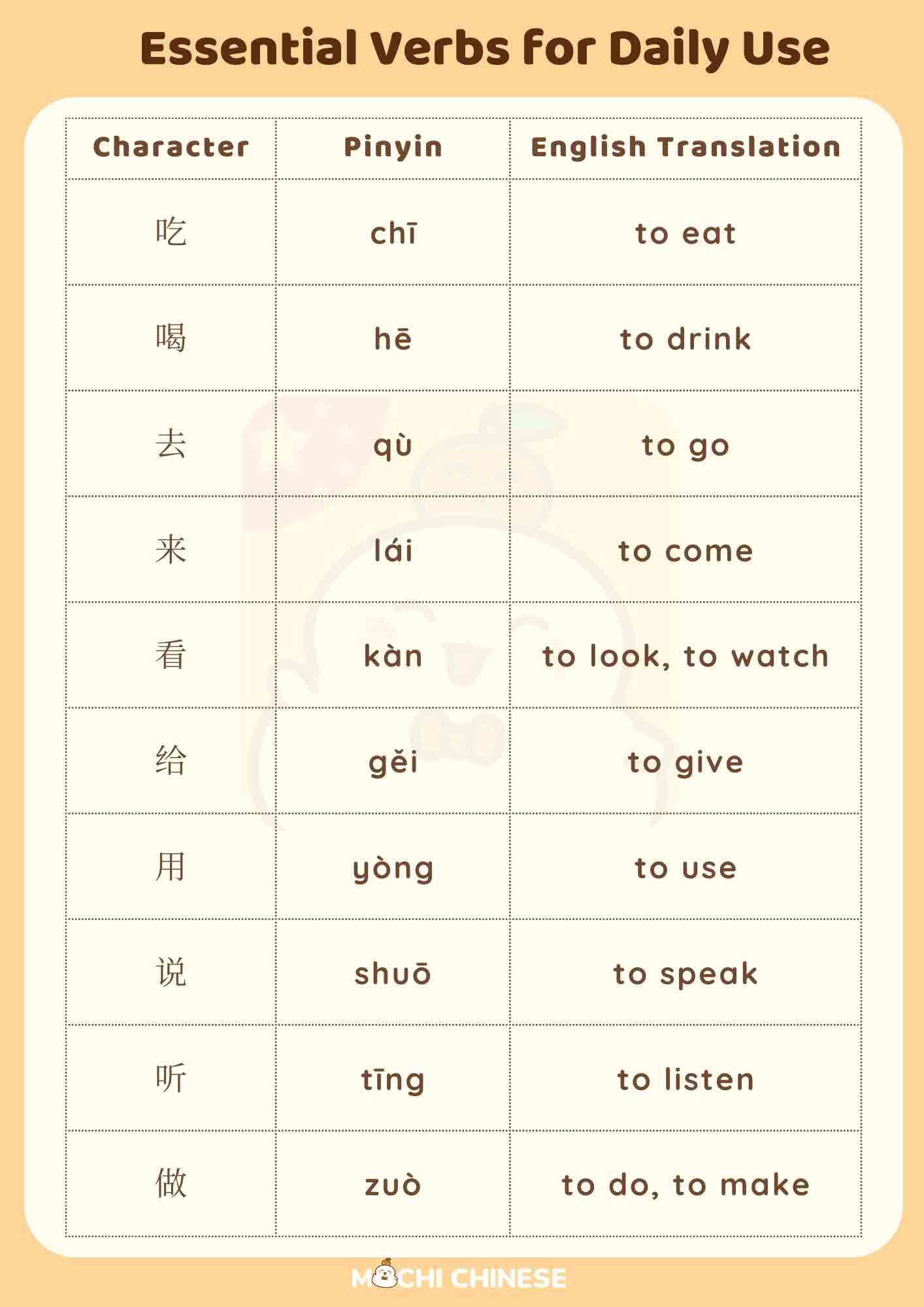 100 Chinese words beginners need to know when start learning