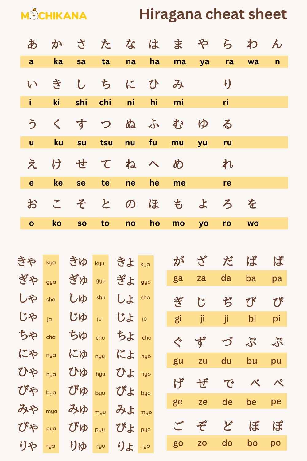 19 Hiragana charts: Basic to advanced with free download PDF