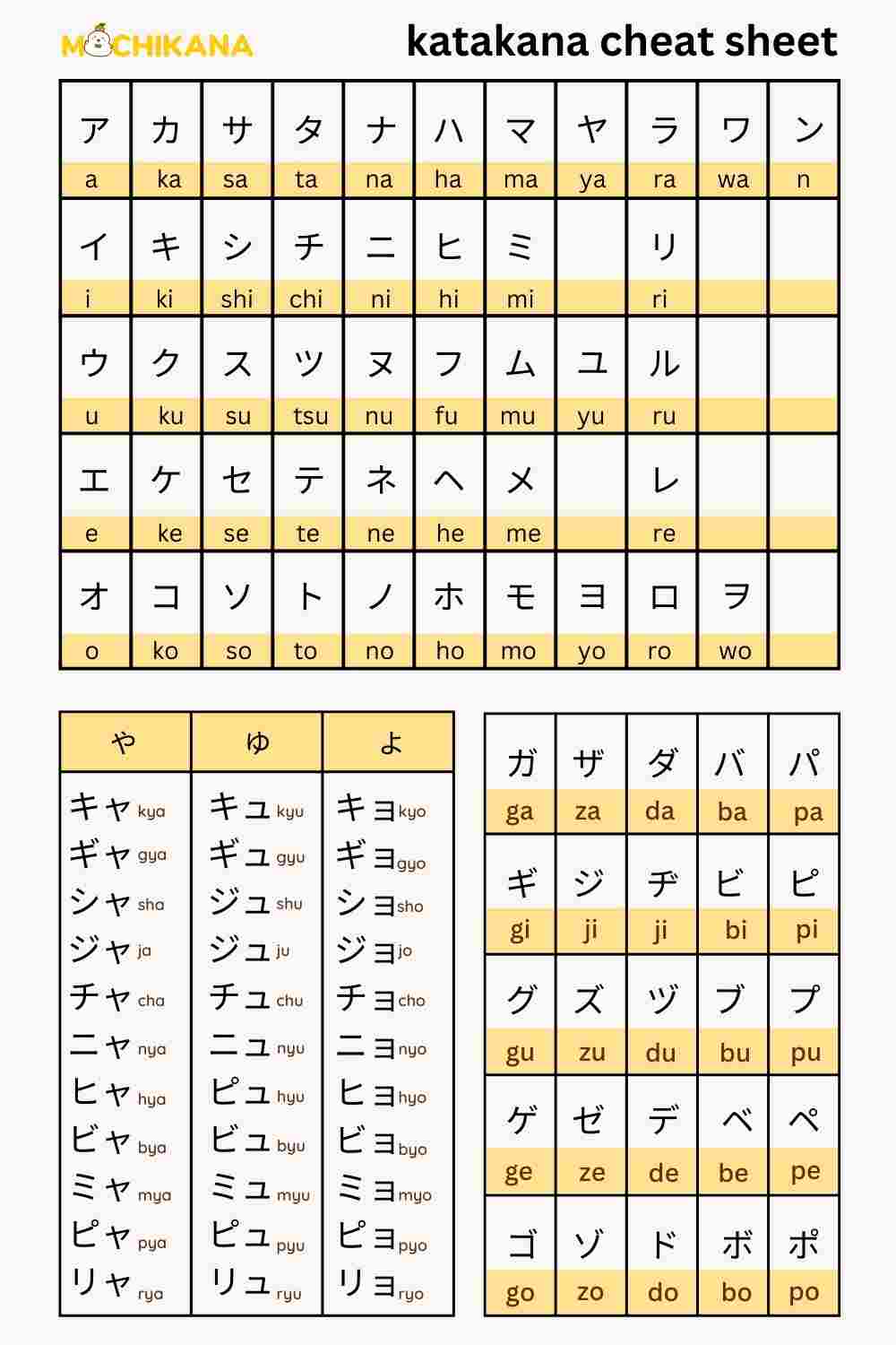 10 Katakana charts: From basic to advanced with free worksheet