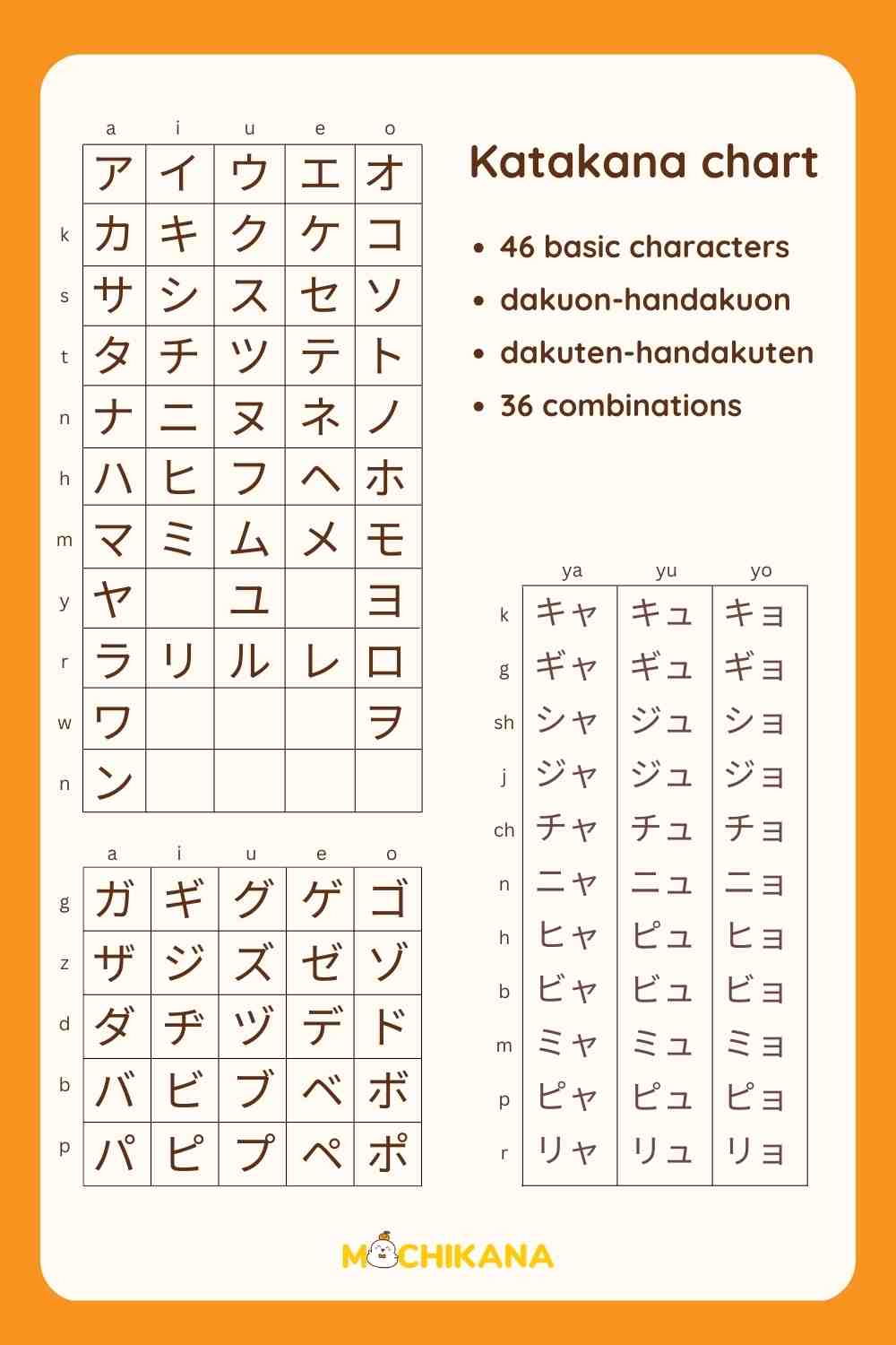 10 Katakana charts: From basic to advanced with free worksheet