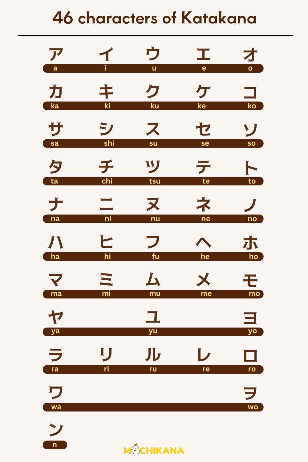 Ko Katakana
