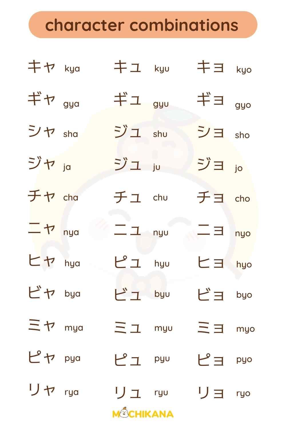 Katakana sheet part1