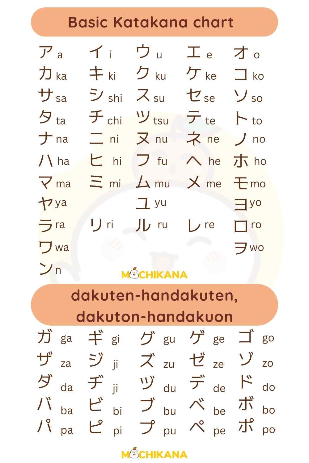 Katakana sheet part1