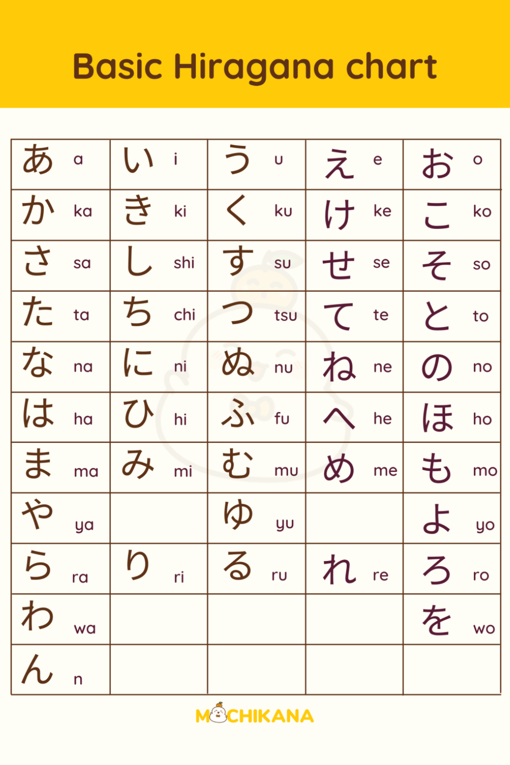 Japanese Flashcards Hiragana Flashcards Complete Japanese Alphabet 