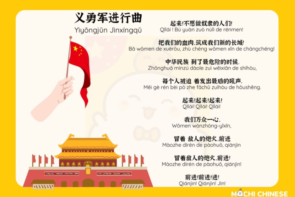 All about Chinese National Anthem