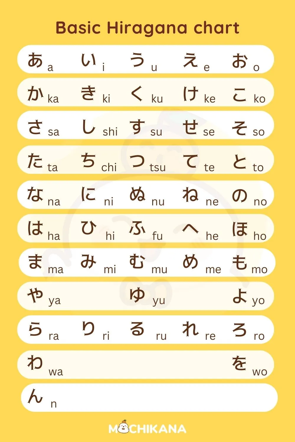 Blank Hiragana Chart Printable Pdf Download