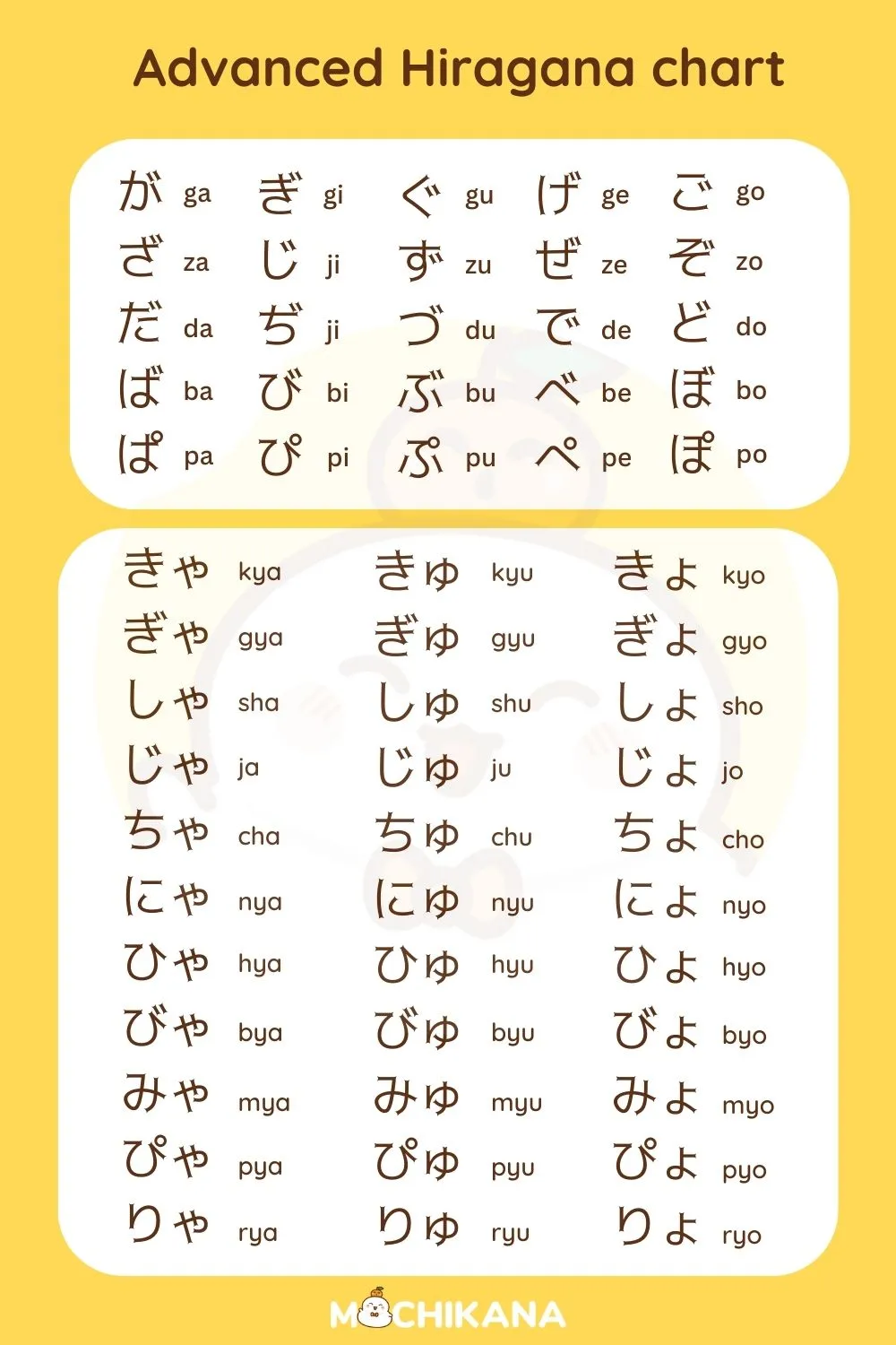 Advanced Hiragana chart