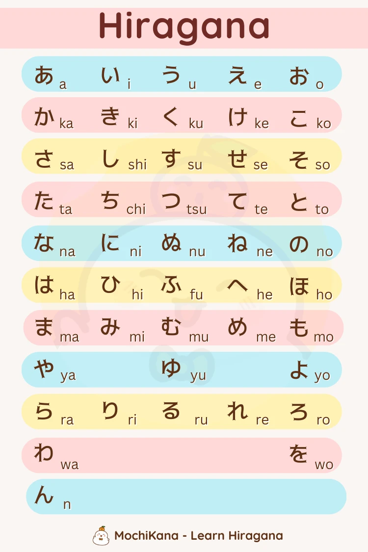 How to learn Japanese Hiragana