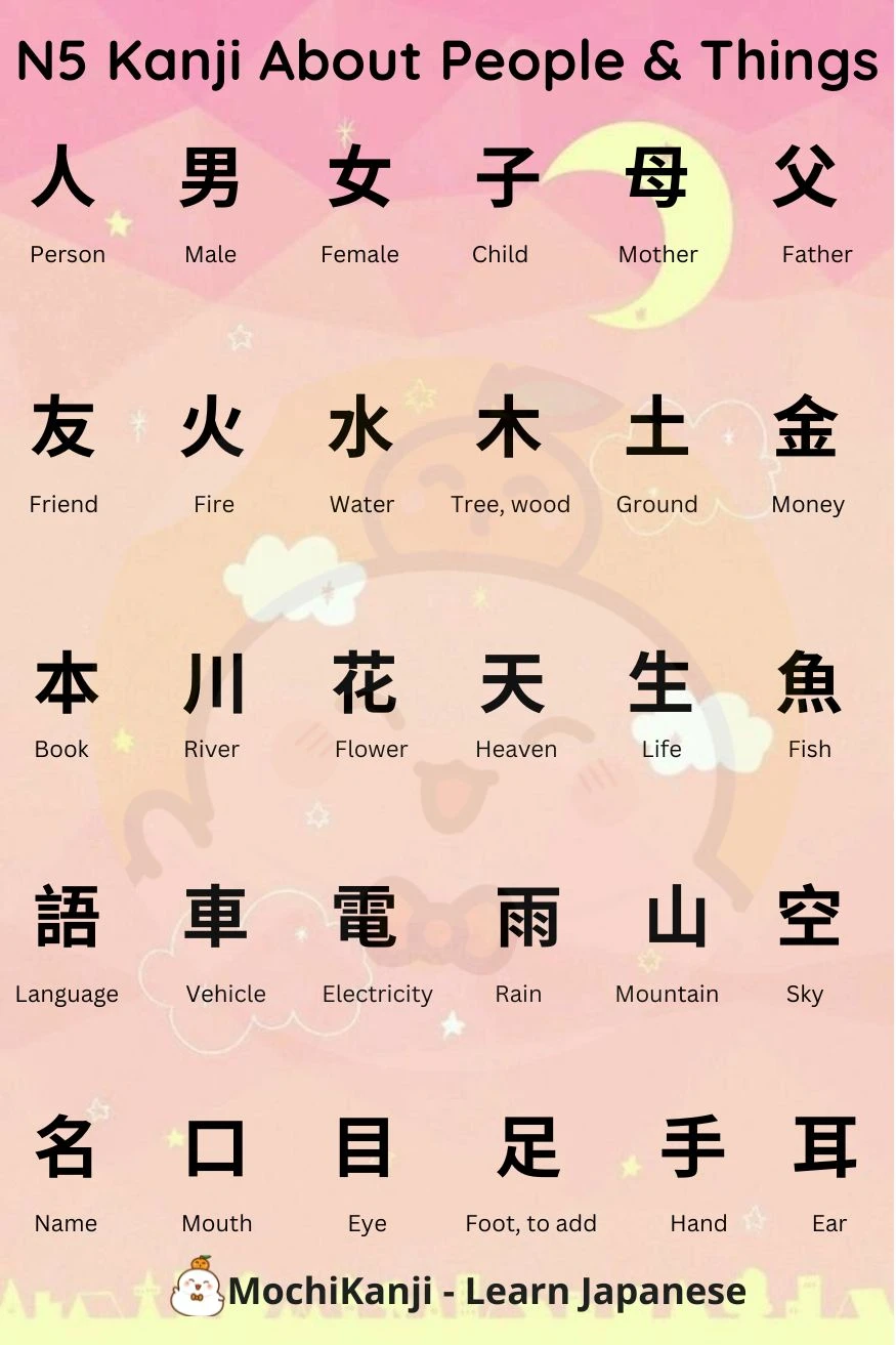 How to learn Kanji