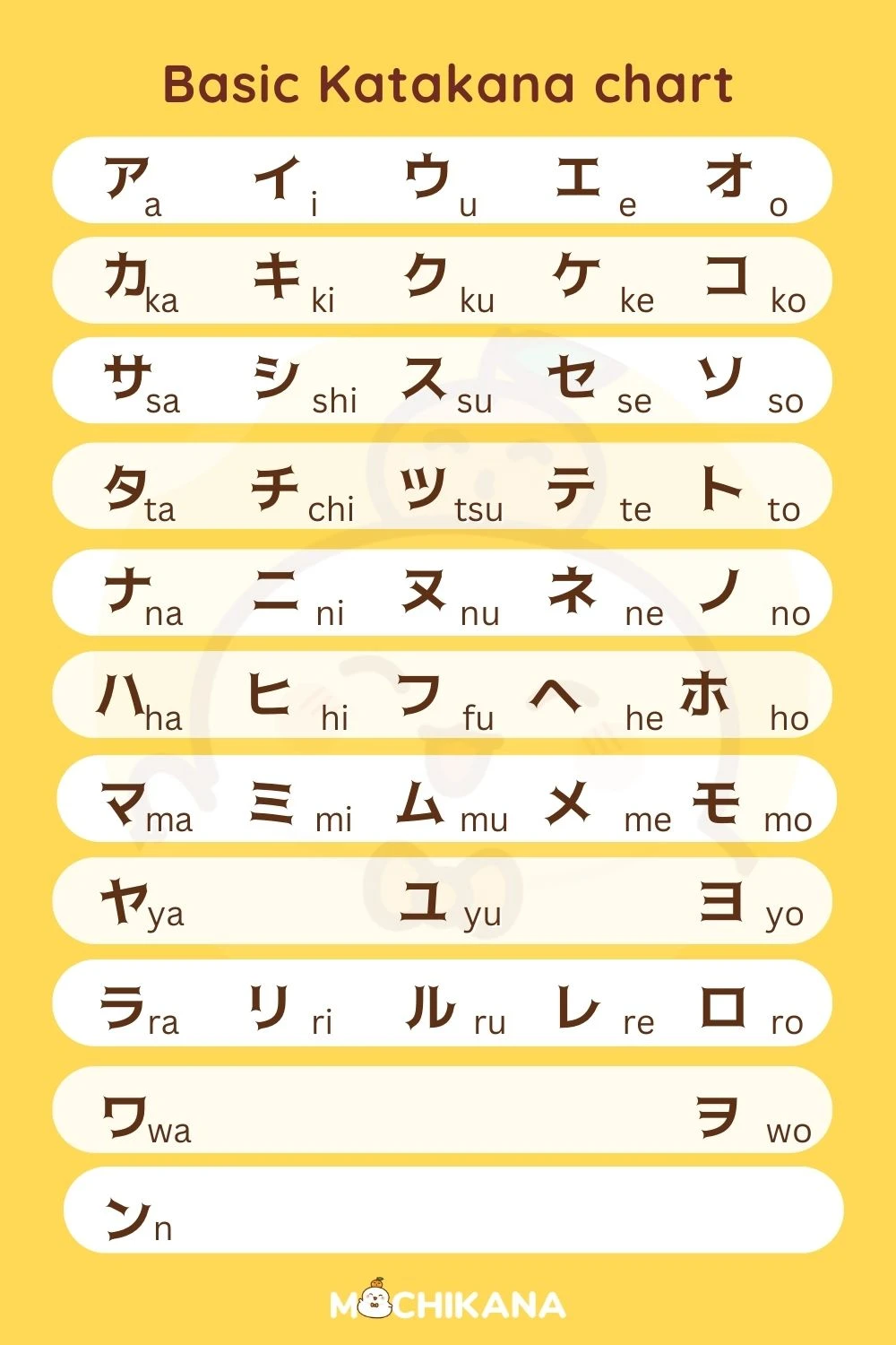 Learn Japanese Alphabet Katakana
