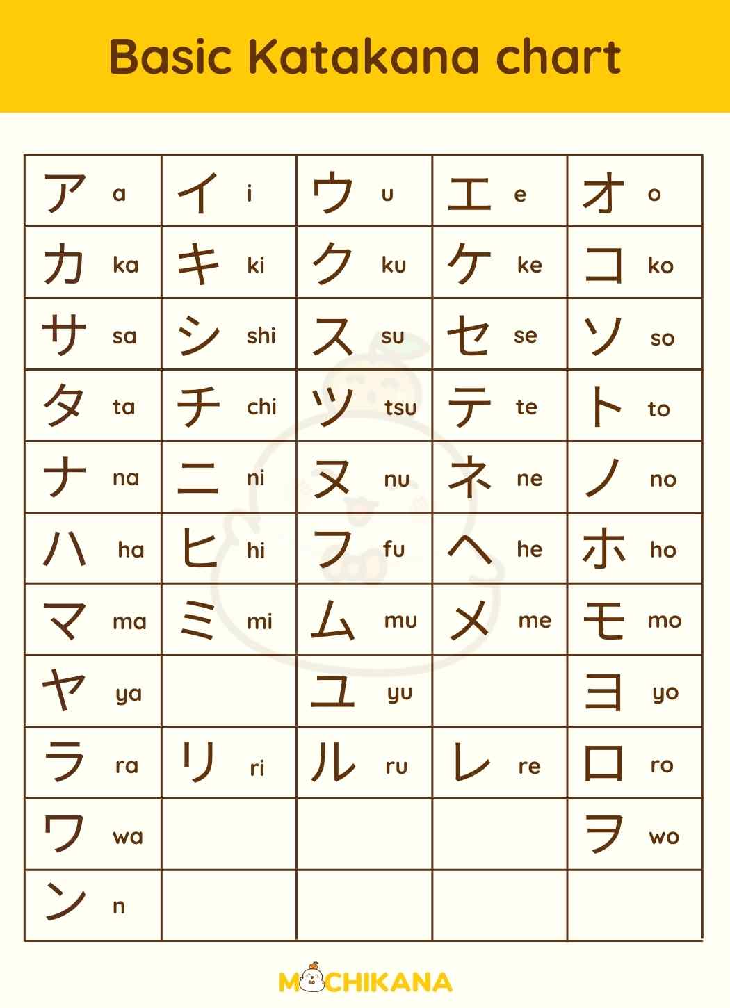 10 Katakana charts: From basic to advanced with free worksheet