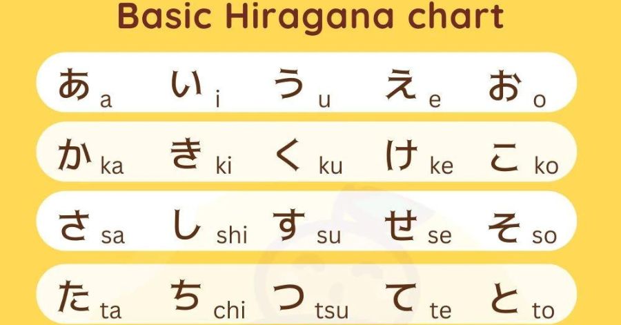 Learn Japanese: A Beginner’s Tutorial to the Japanese Alphabet