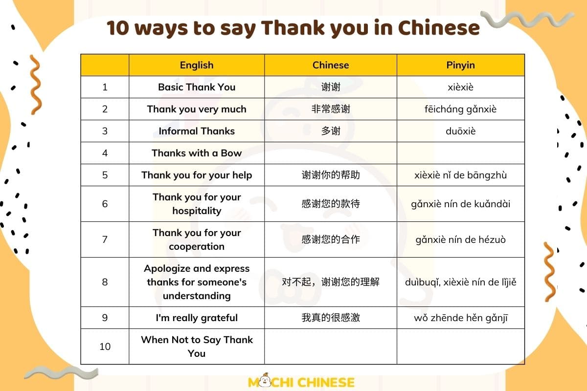 10 Ways to Say Thank You in Chinese