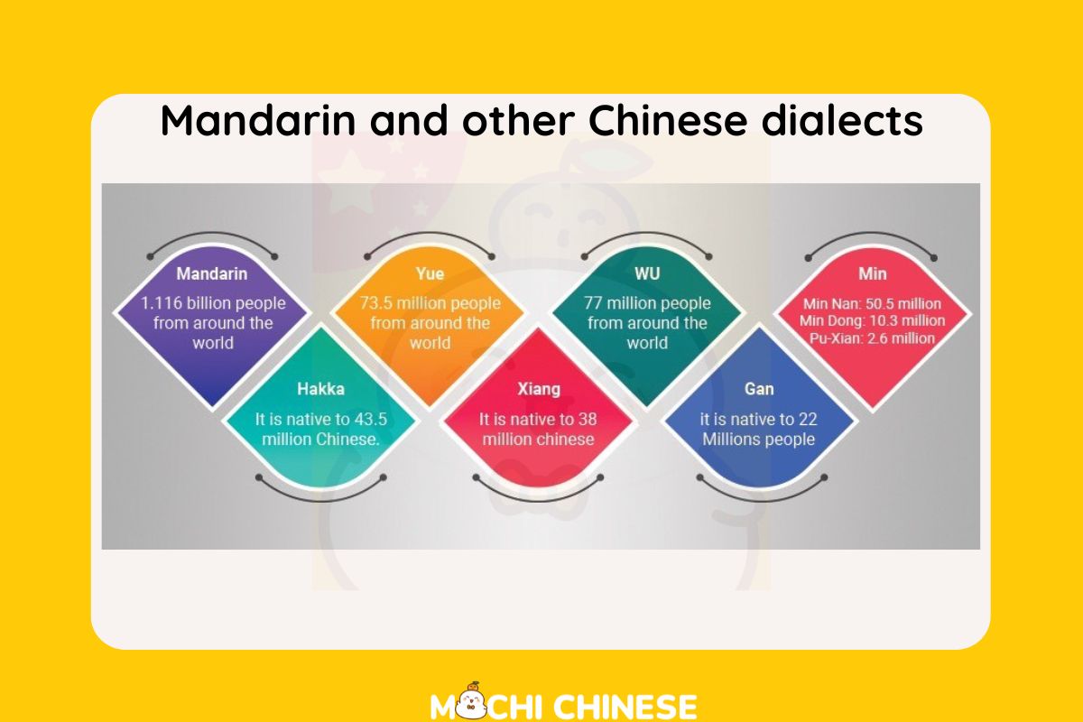 is-mandarin-the-same-as-chinese-what-is-putonghua