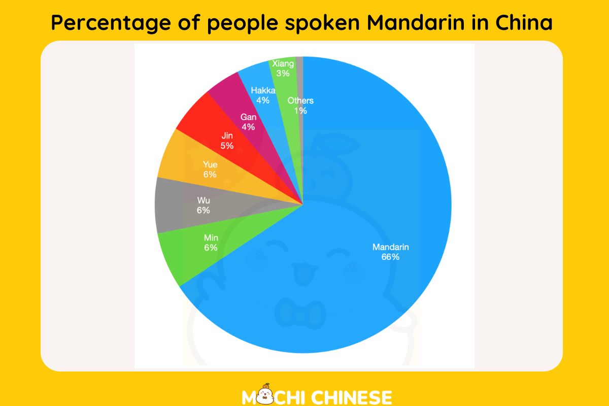 is-mandarin-the-same-as-chinese-what-is-putonghua