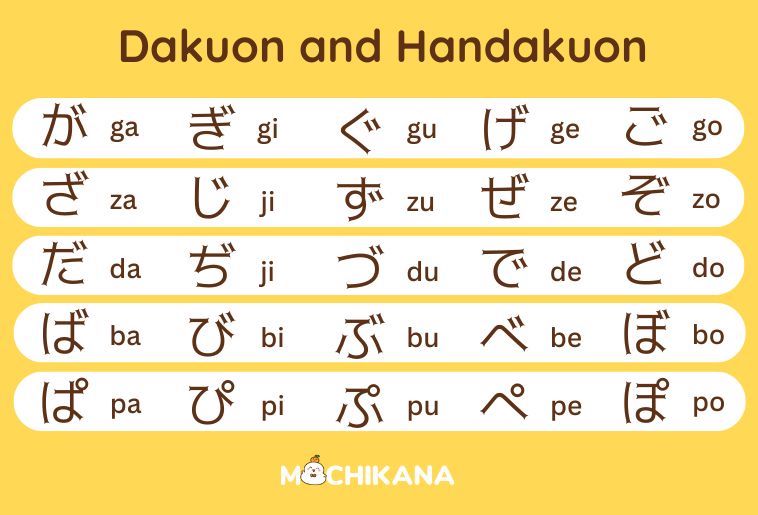 19 Hiragana charts: Basic to advanced with free download PDF