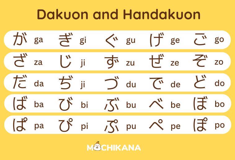 19 Hiragana Charts Basic To Advanced With Free Download PDF 19 Hiragana Charts Basic To Advanced With Free Download PDF