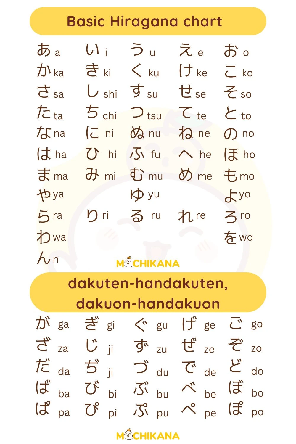 Hiragana chart with dakuten