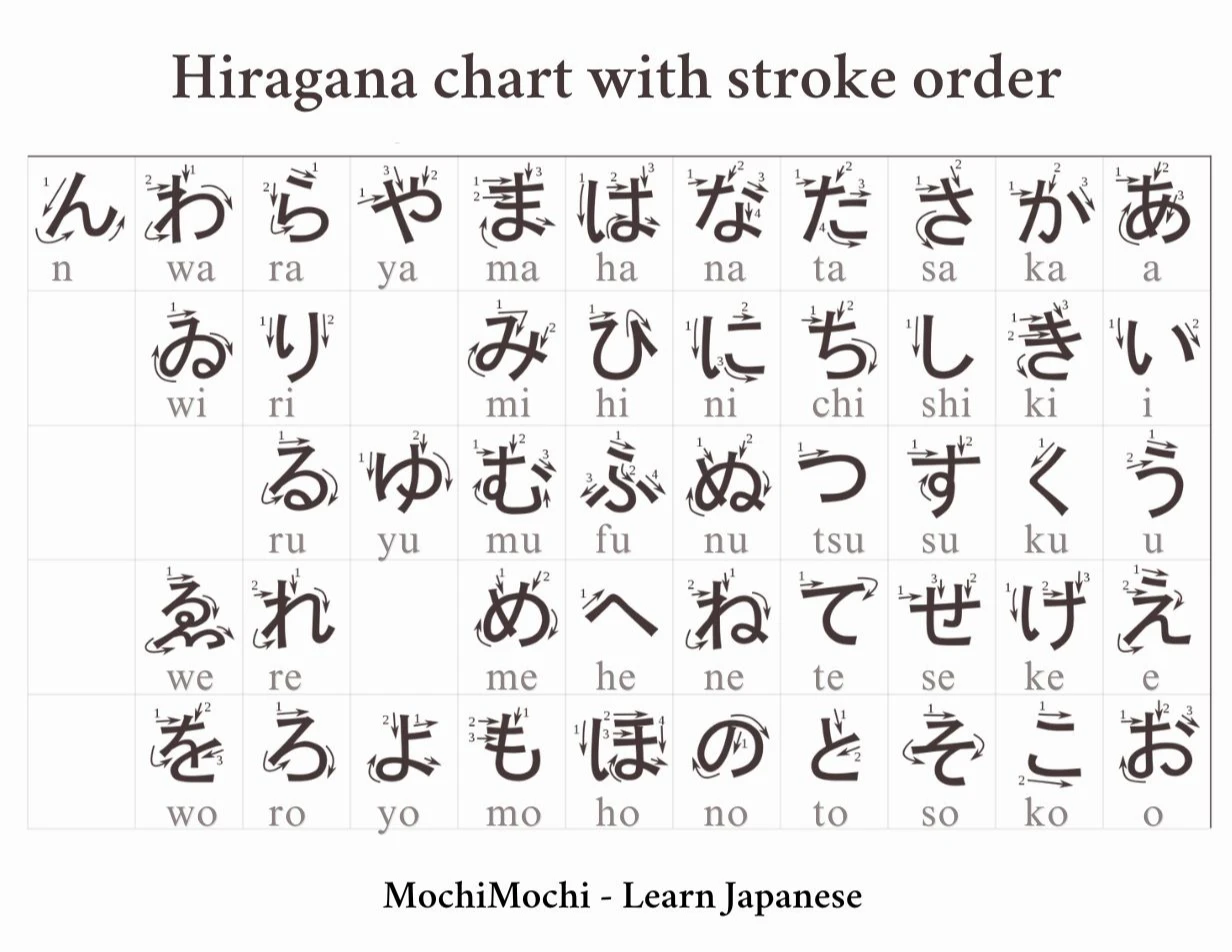 Hiragana chart with stroke order