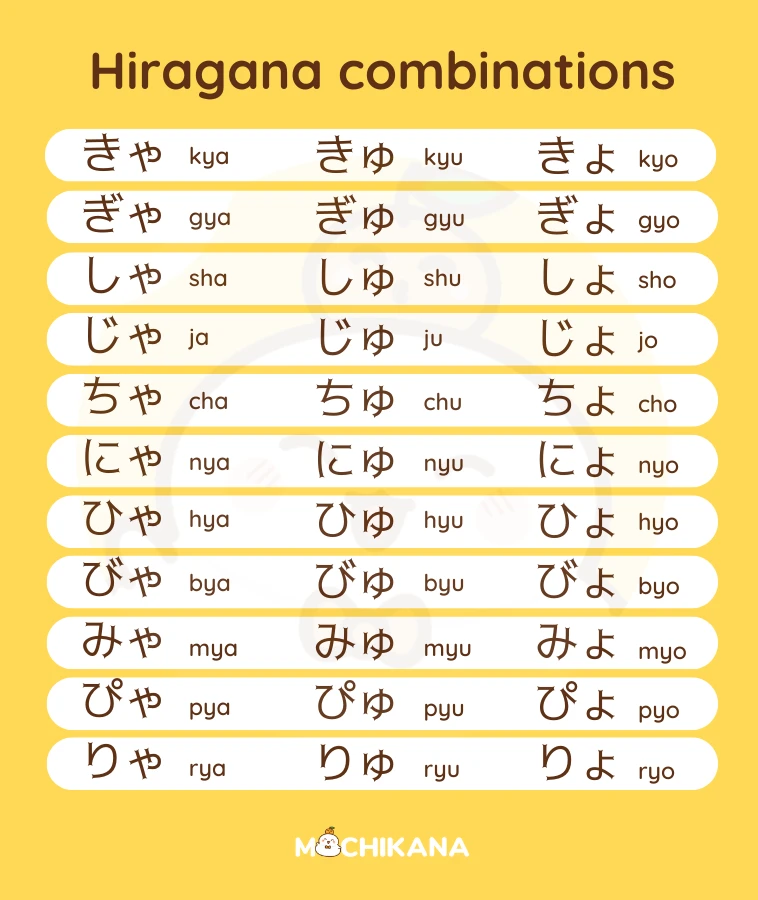 Hiragana combination chart