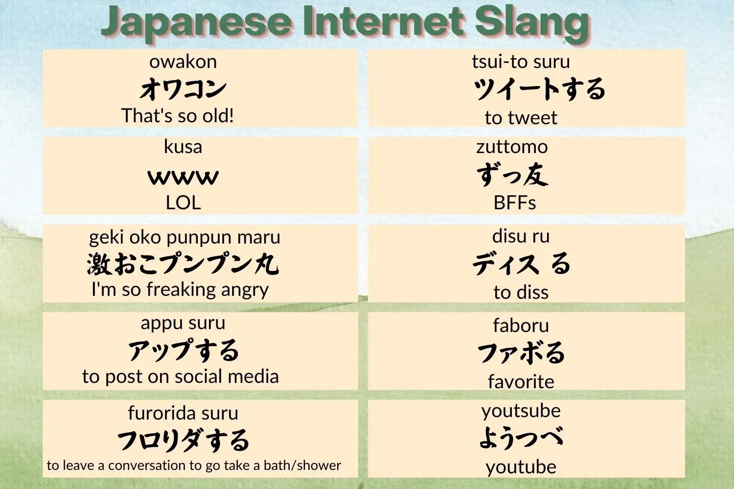 Japanese Internet Slang