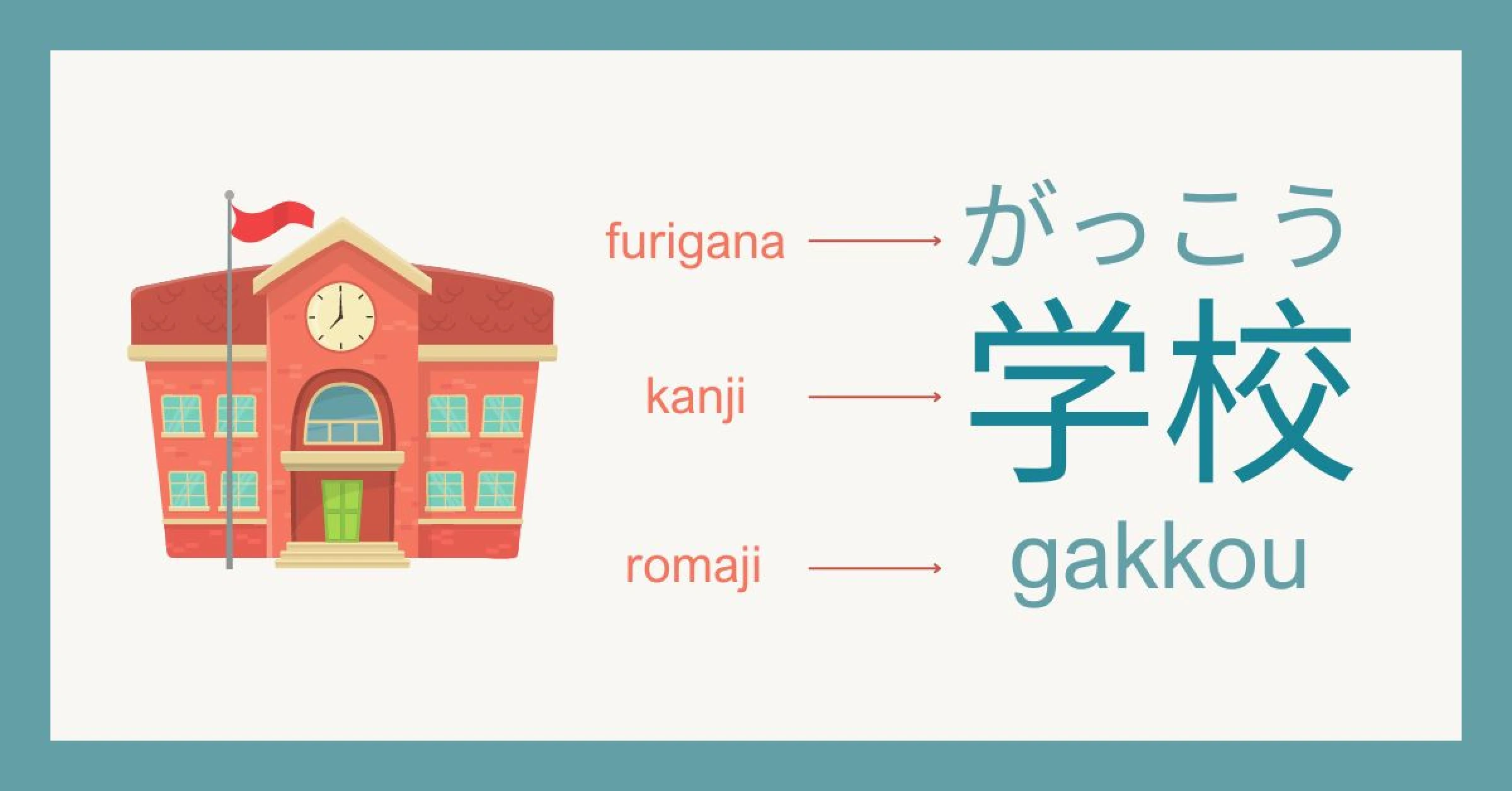 Furigana and Romaji